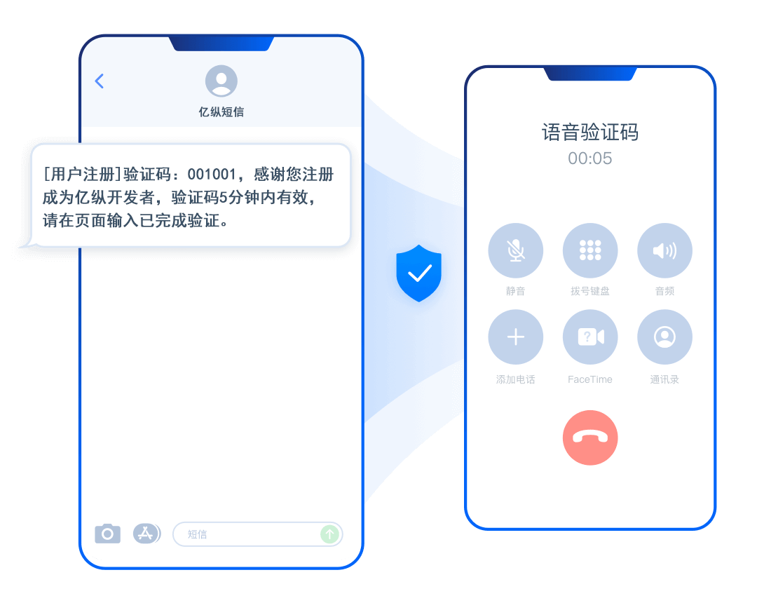 短信通知/验证码