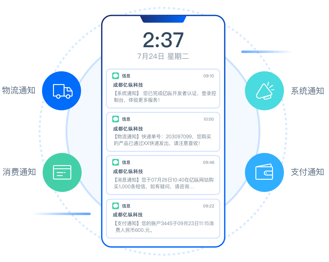 短信营销推广